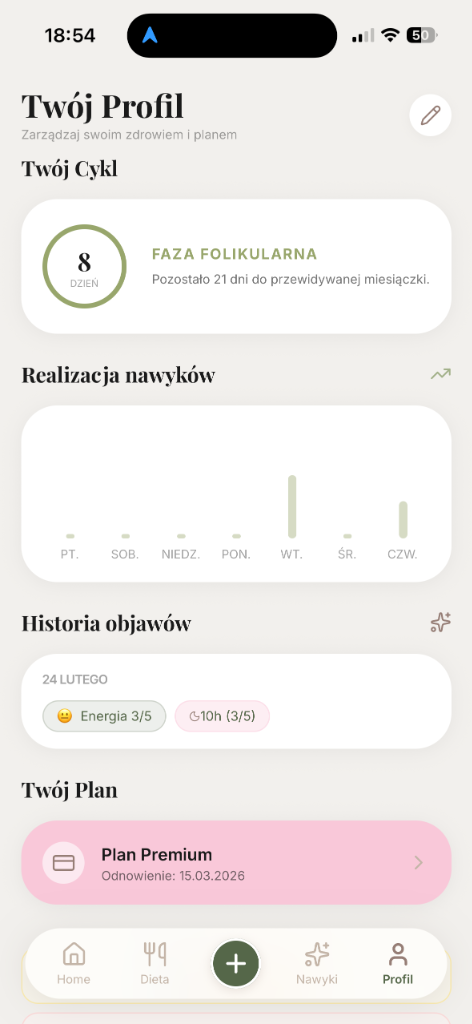Zrozum Swój Cykl